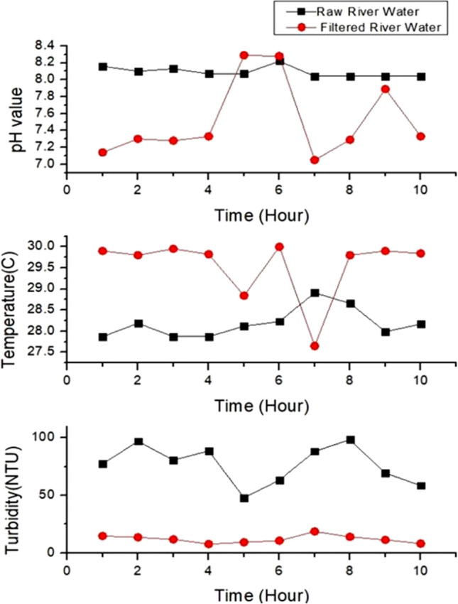 Fig. 13