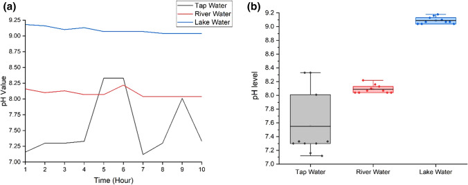 Fig. 7