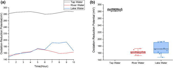 Fig. 10