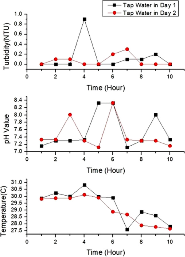 Fig. 11