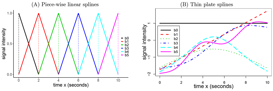 Figure 2: