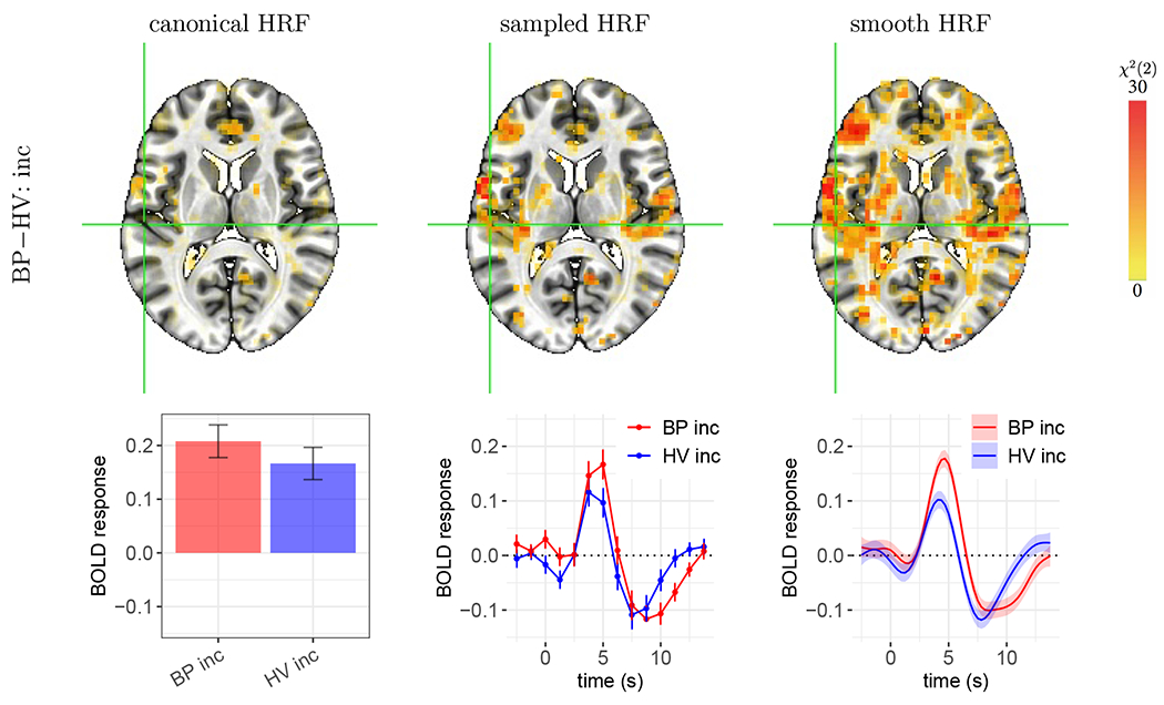 Figure 6: