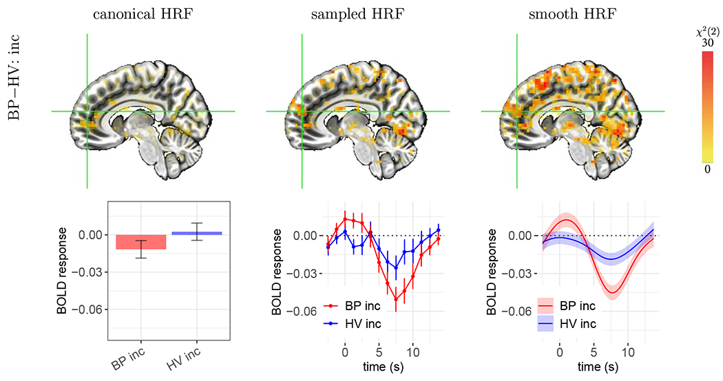 Figure 7: