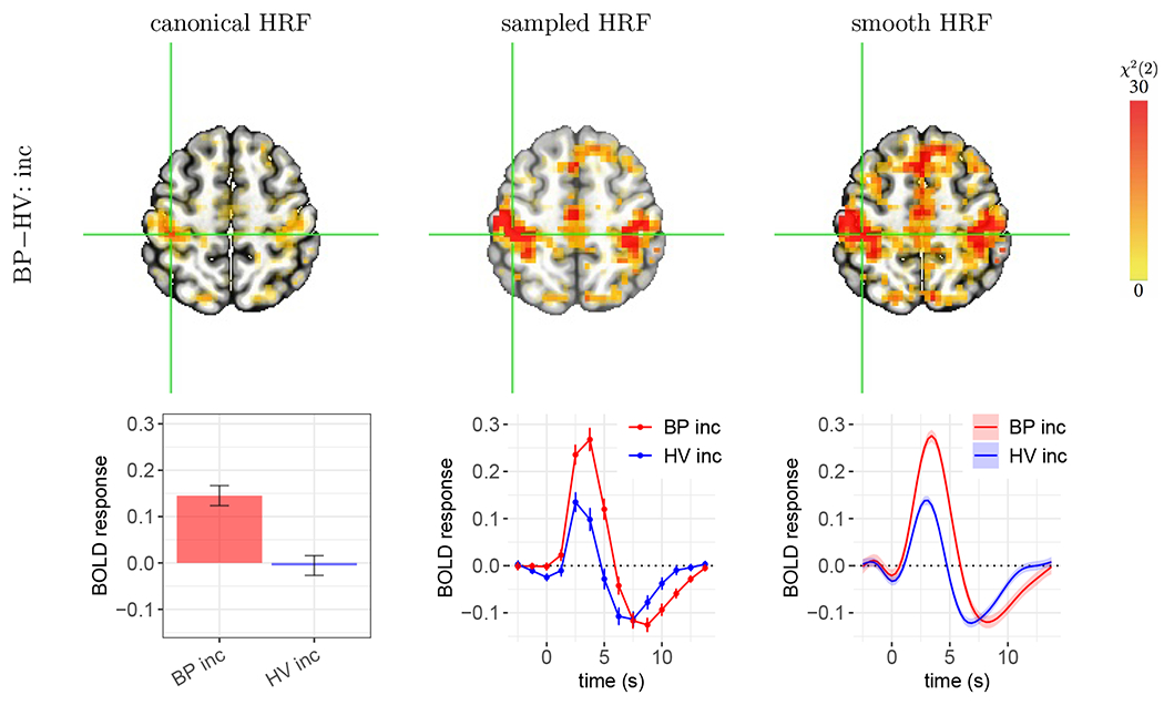 Figure 5: