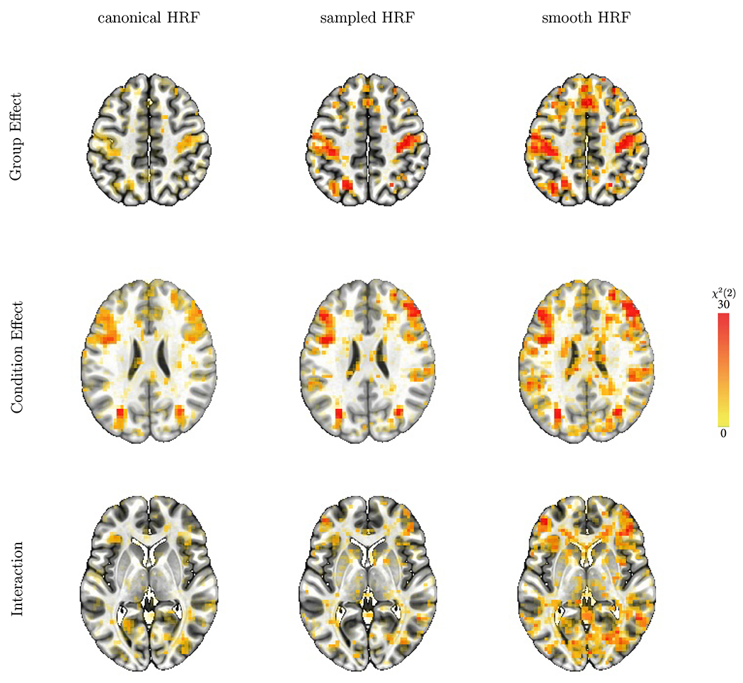 Figure 4: