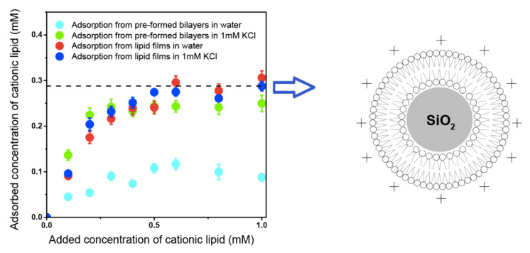 Figure 18