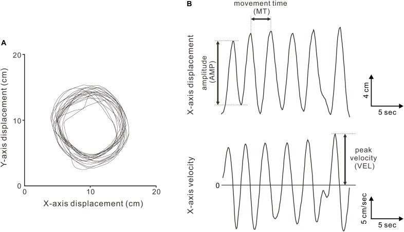 FIGURE 2