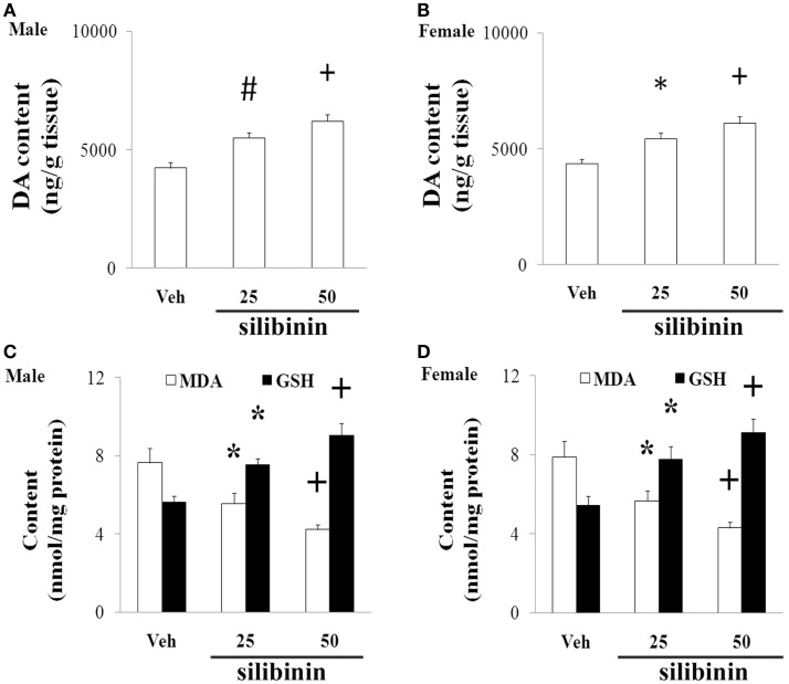 Figure 7