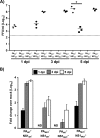 FIG 10