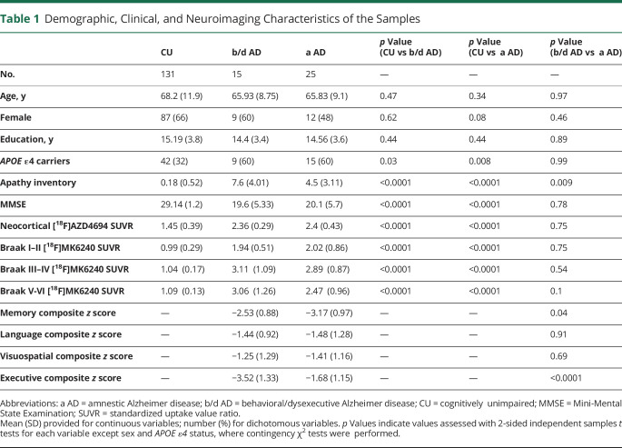 graphic file with name NEUROLOGY2020083758TT1.jpg