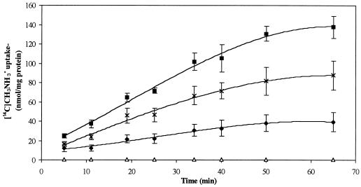 FIG. 6