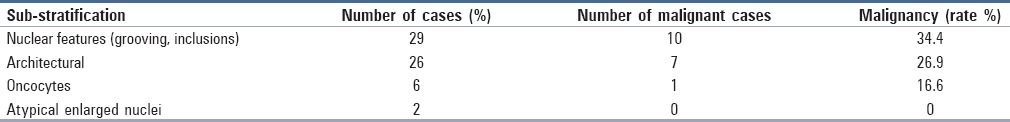 graphic file with name JCytol-34-144-g006.jpg