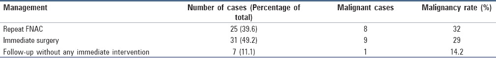 graphic file with name JCytol-34-144-g004.jpg