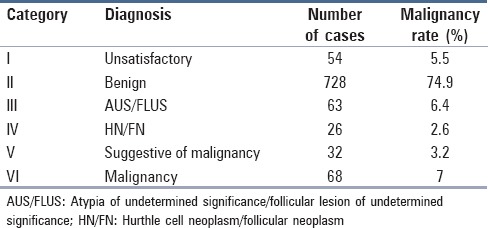 graphic file with name JCytol-34-144-g003.jpg