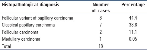 graphic file with name JCytol-34-144-g005.jpg