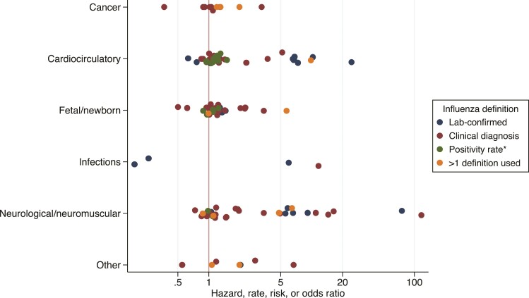 Figure 2.
