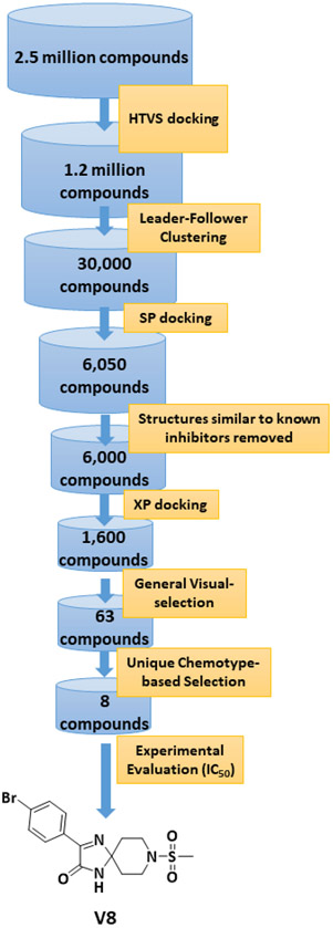 Figure 2.