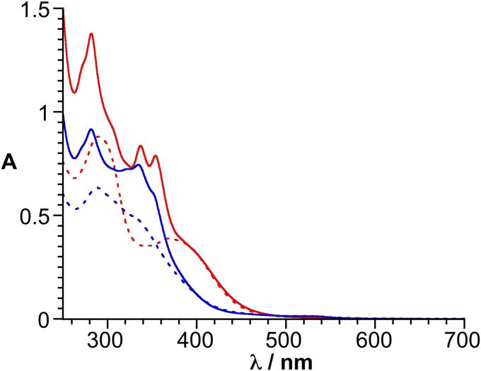 Fig. 8.