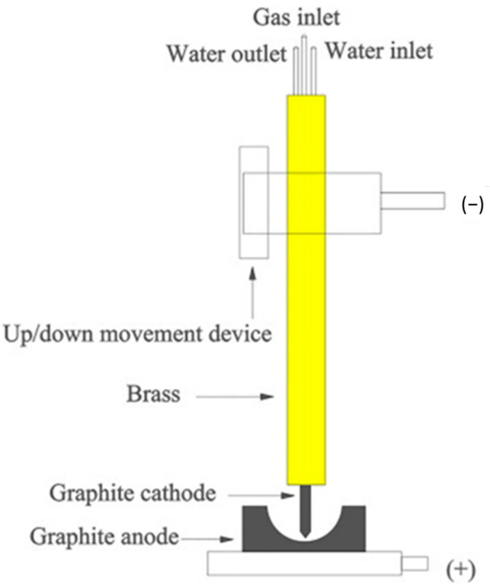 Figure 10