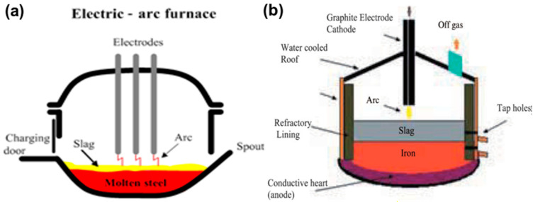 Figure 12