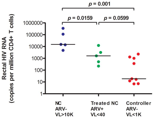 Figure 1C