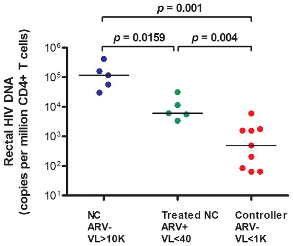 Figure 1B