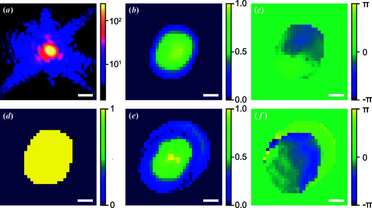 Figure 7