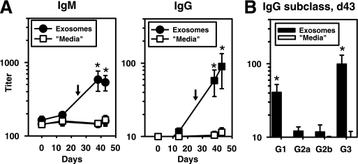 FIG. 7.