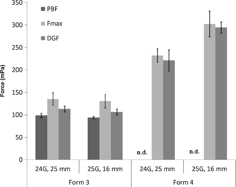 Fig. 2