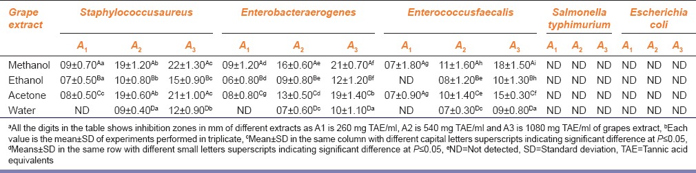 graphic file with name IJPharm-47-663-g002.jpg