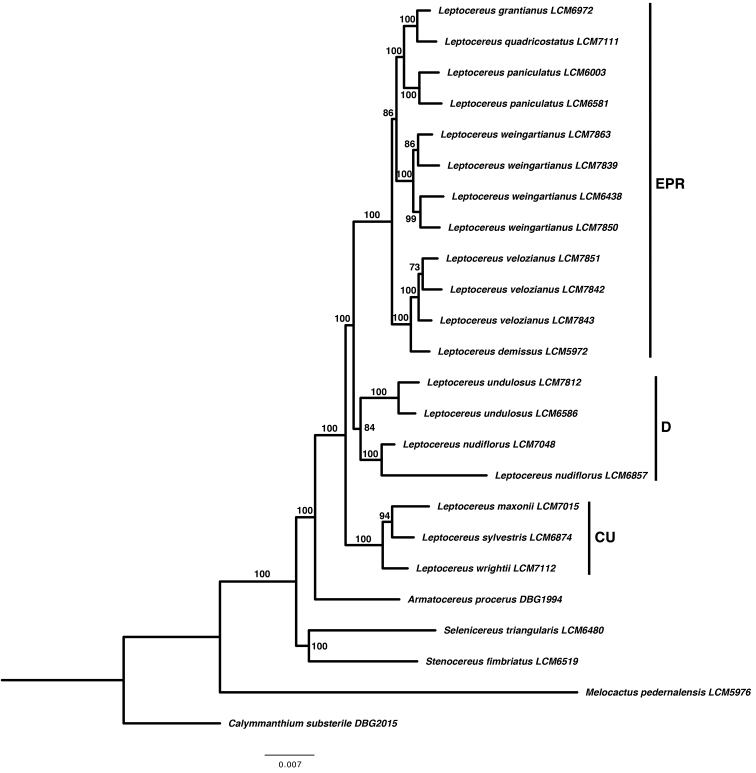 Figure 1.