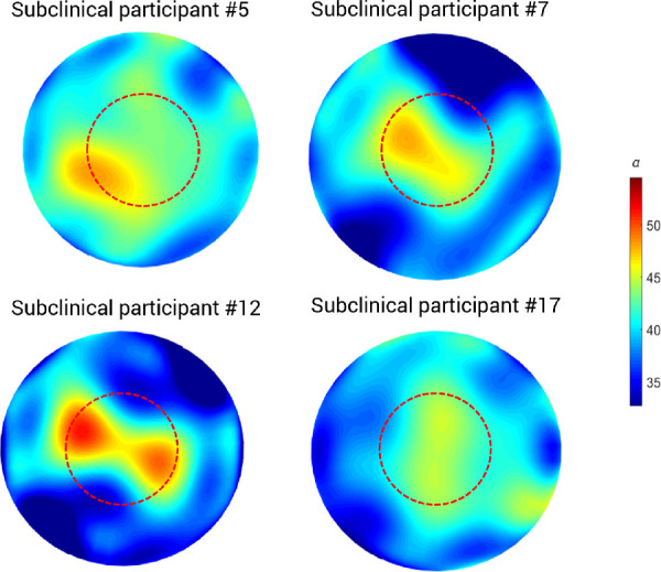 Figure 5.