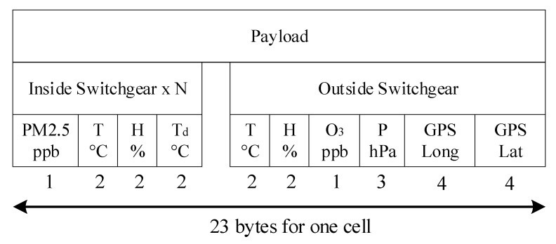 Figure 8
