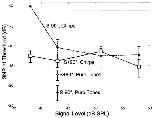 Fig. 11