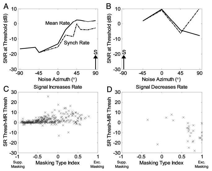 Fig. 12