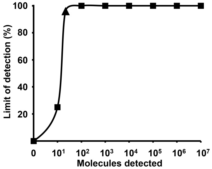 fig2