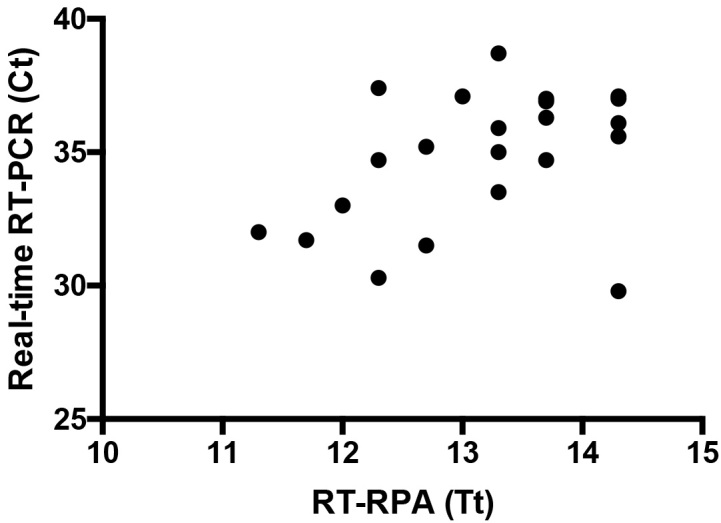 fig3