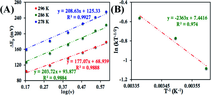 Fig. 11