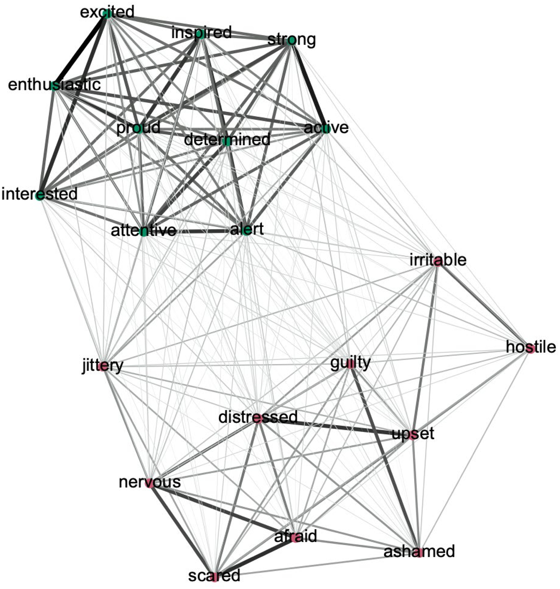 Figure 4.