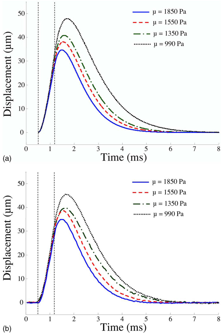 FIG. 7