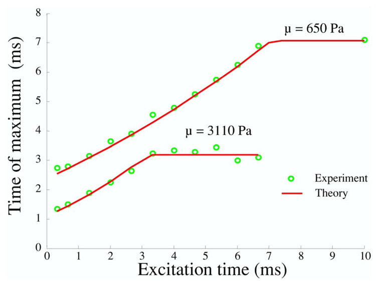 FIG. 10