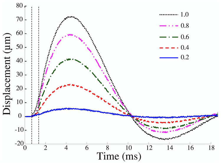 FIG. 11