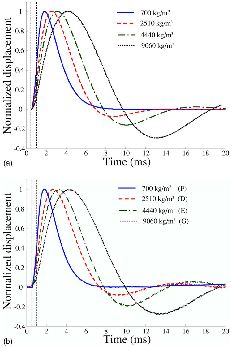 FIG. 6