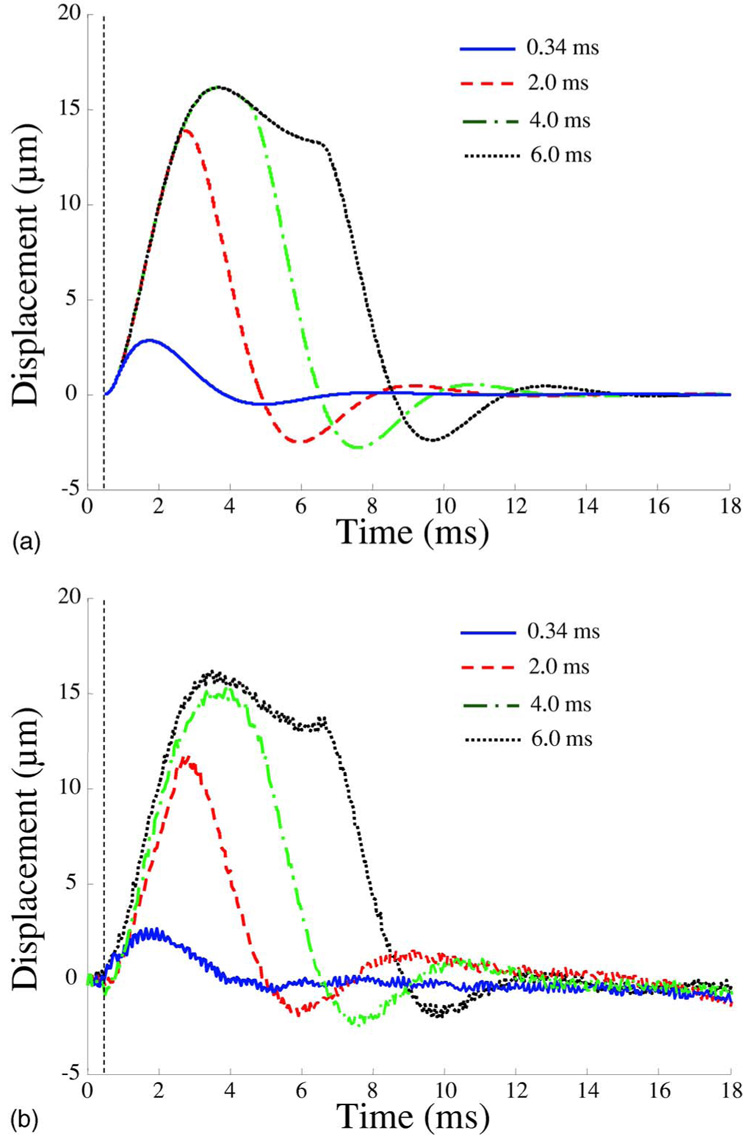 FIG. 9