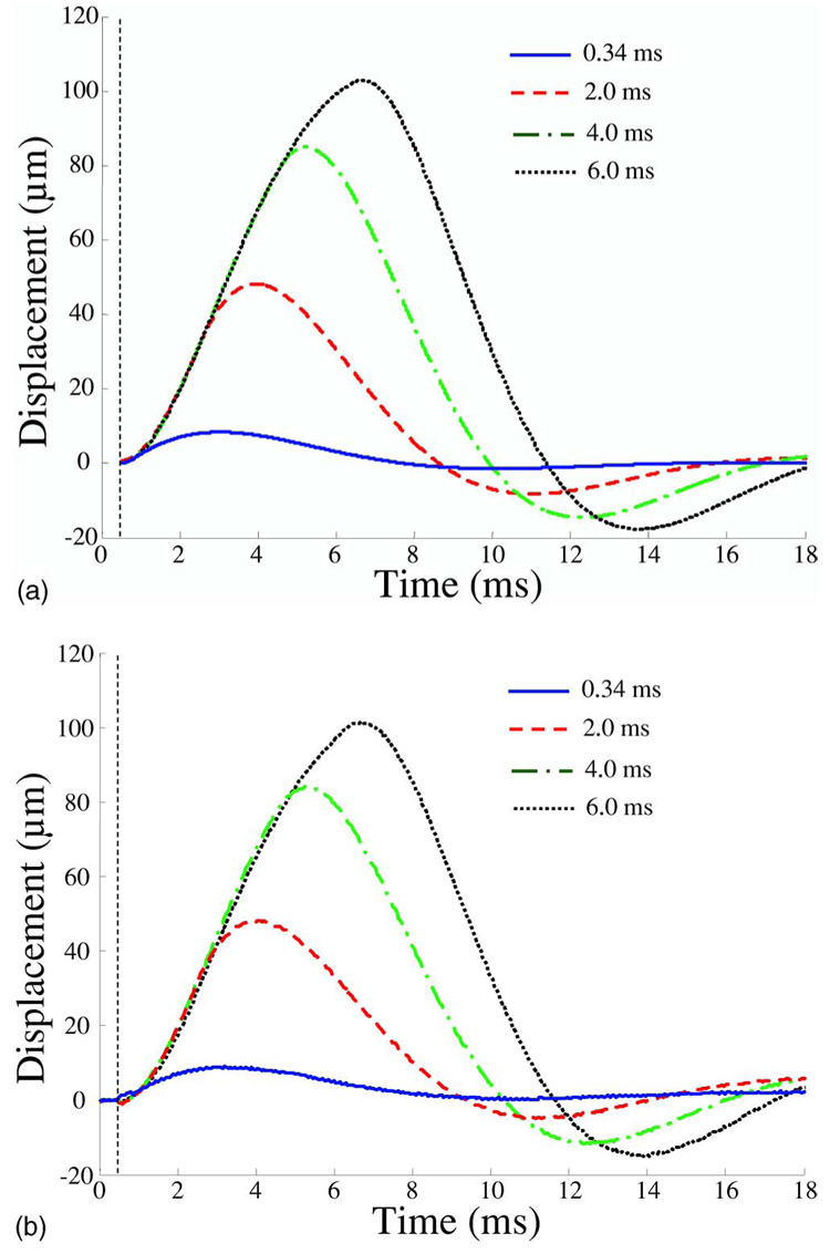 FIG. 8