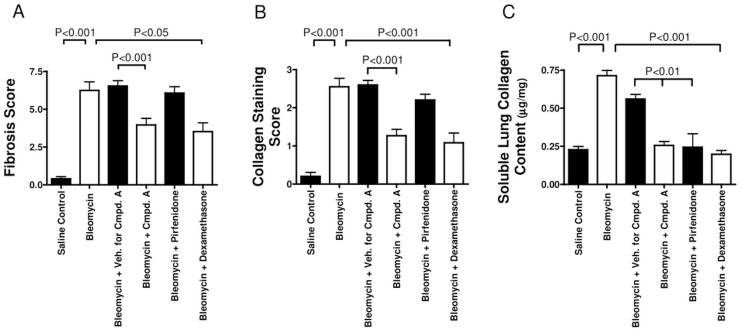 Fig 16