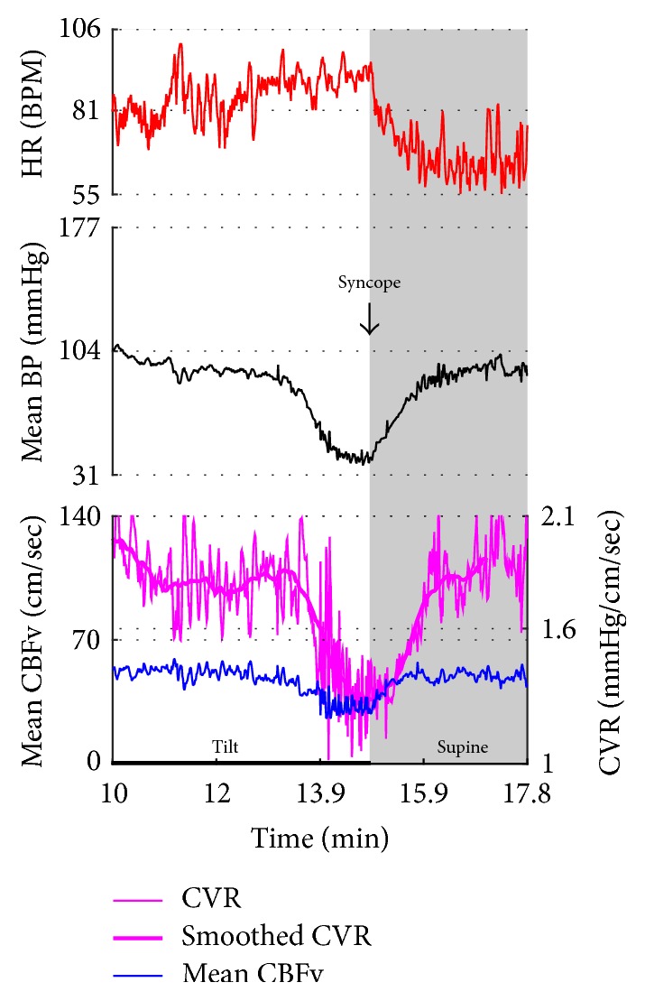 Figure 10