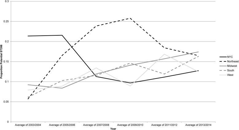 Fig. 3