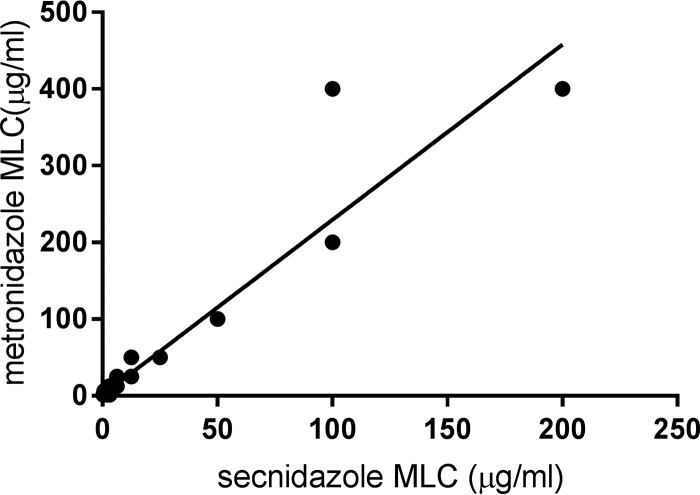 FIG 3