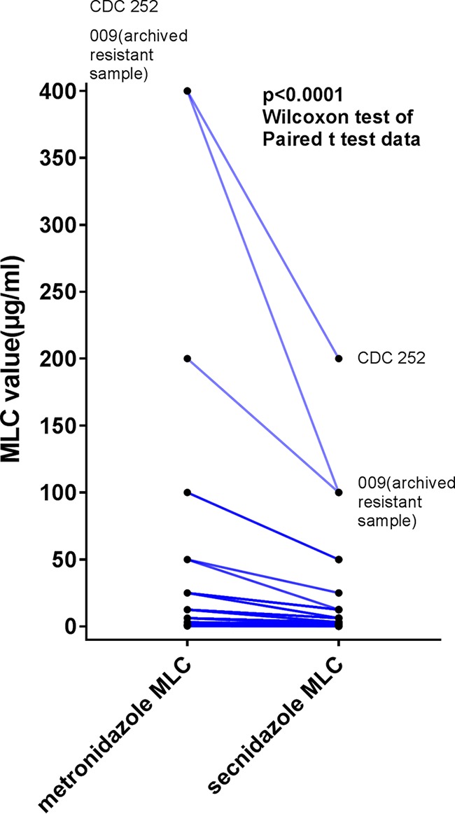 FIG 2